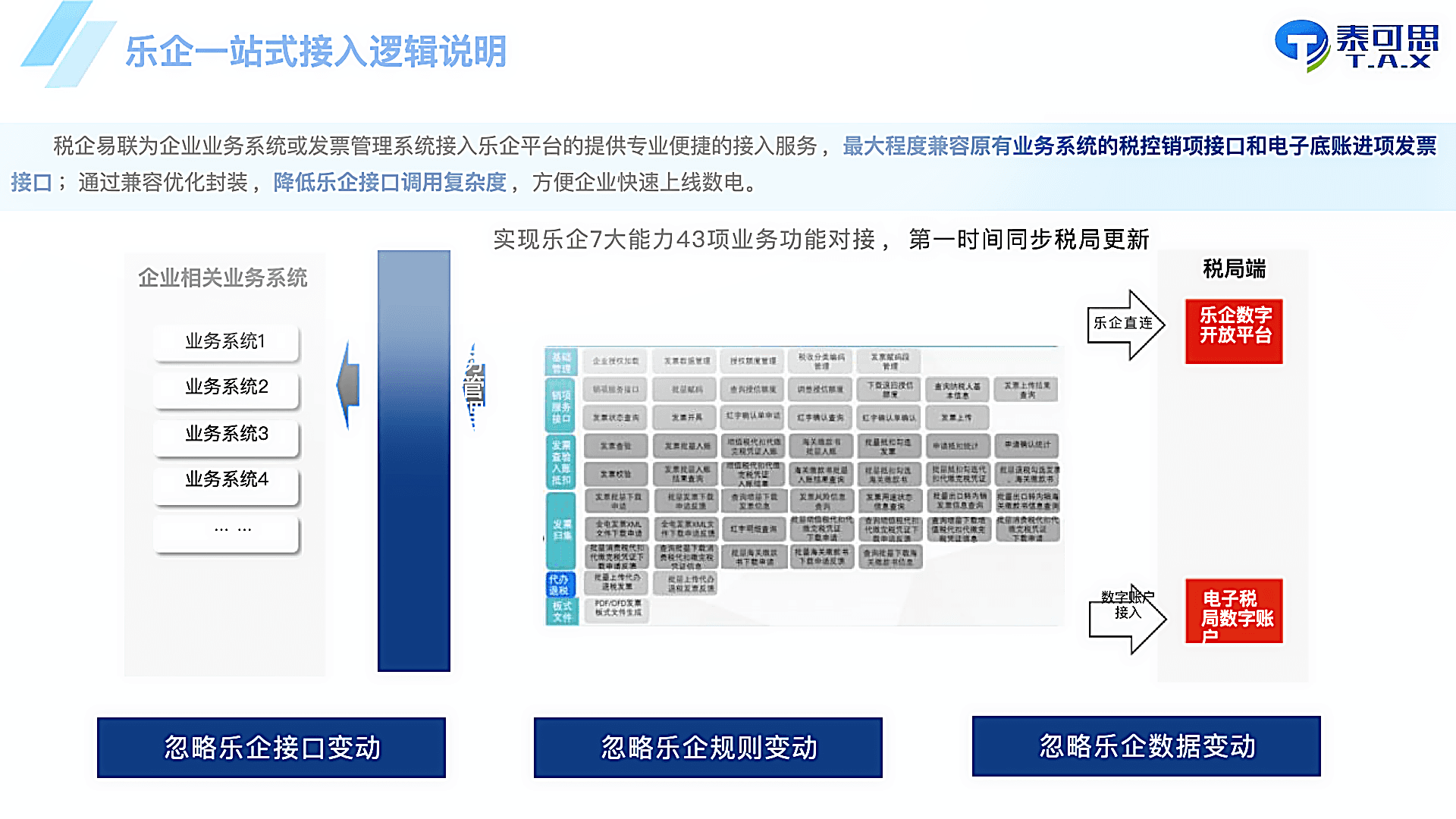 乐企一站式接入逻辑说明截图