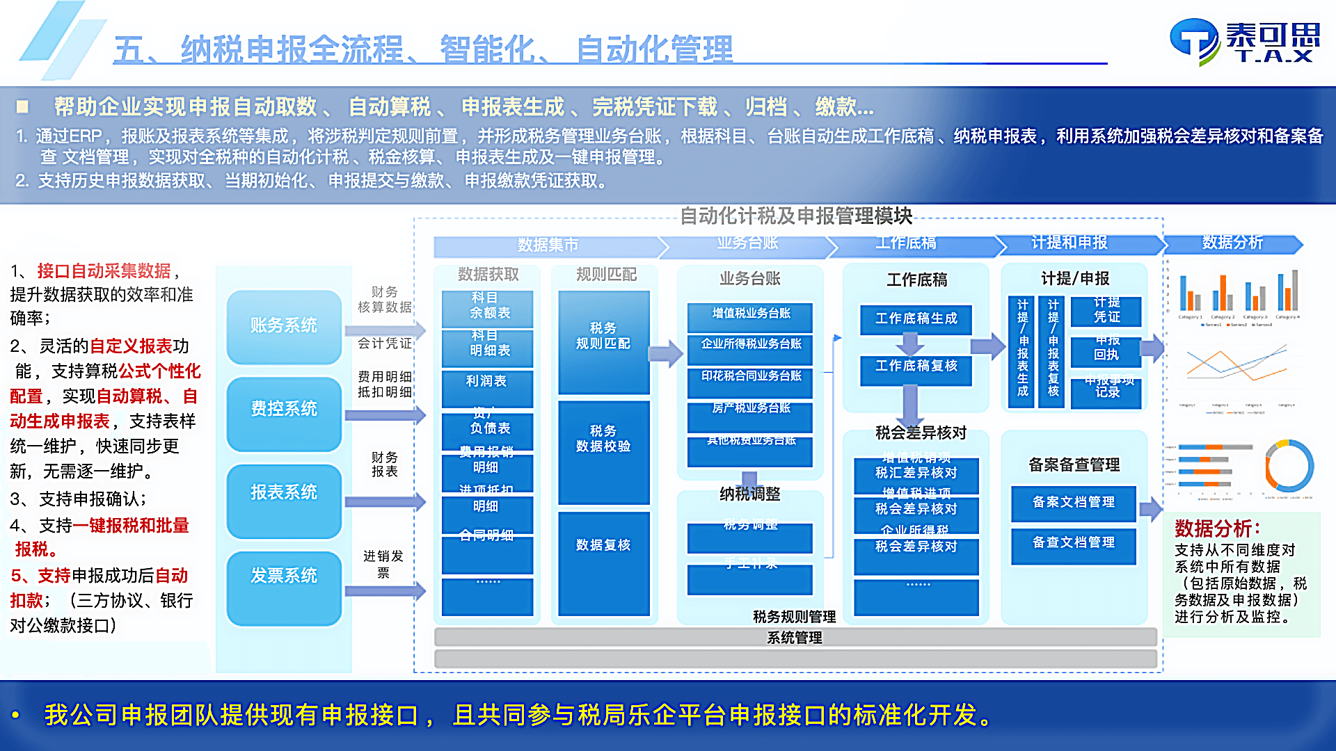 智能纳税申报管理平台 产品图片 1