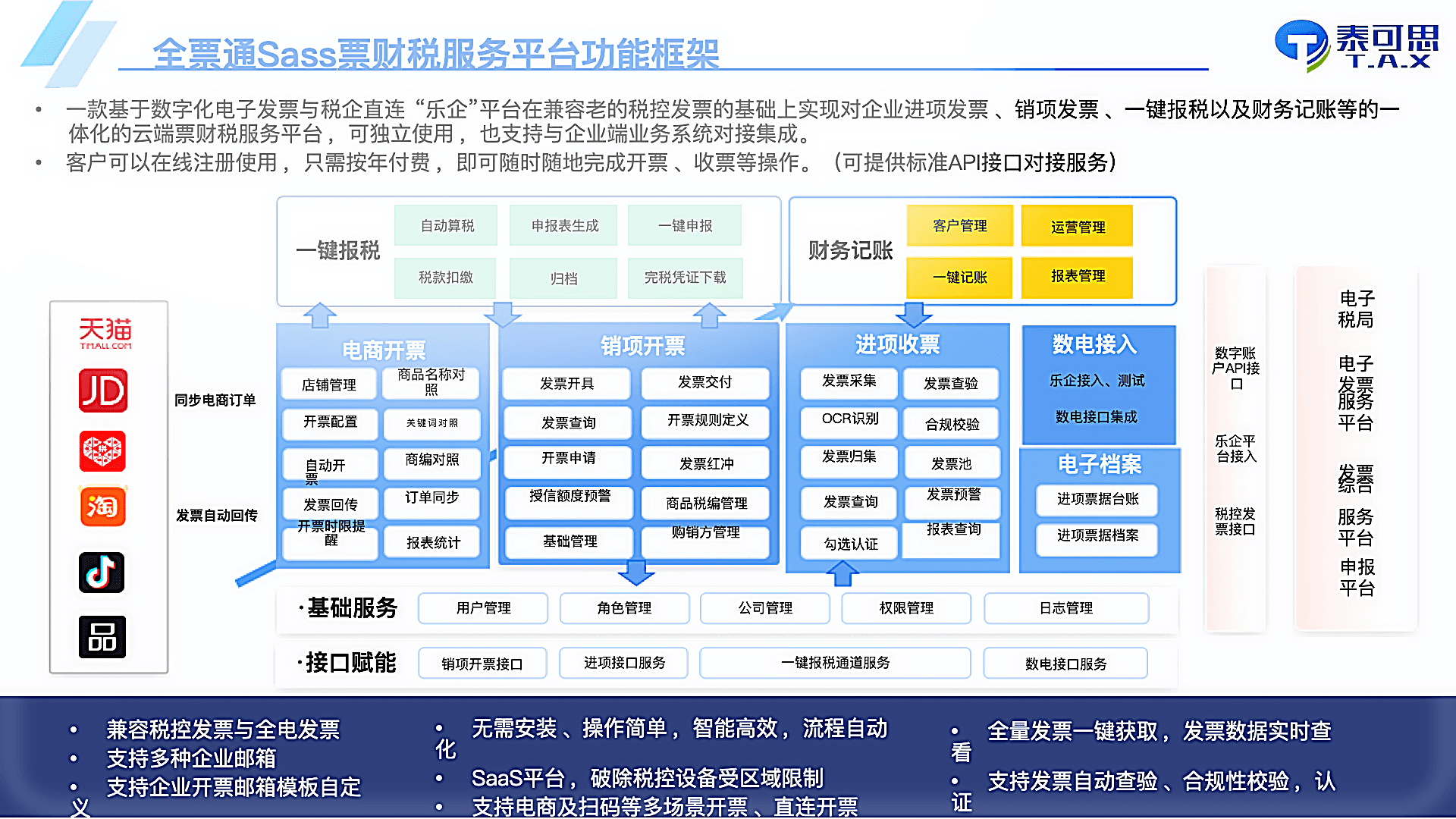 全票通电商开票平台功能框架截图