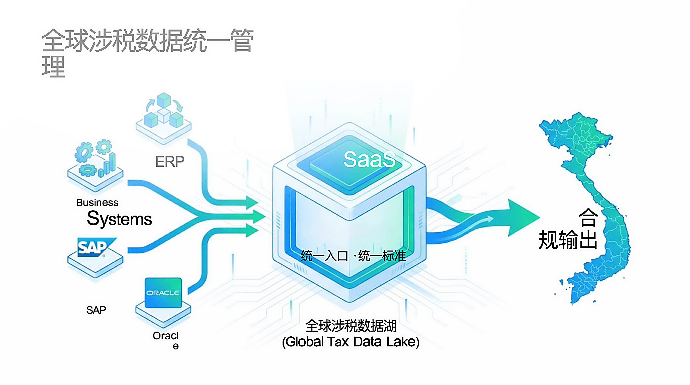 Vietnam Policy Guidance and Customs-tax Coordination