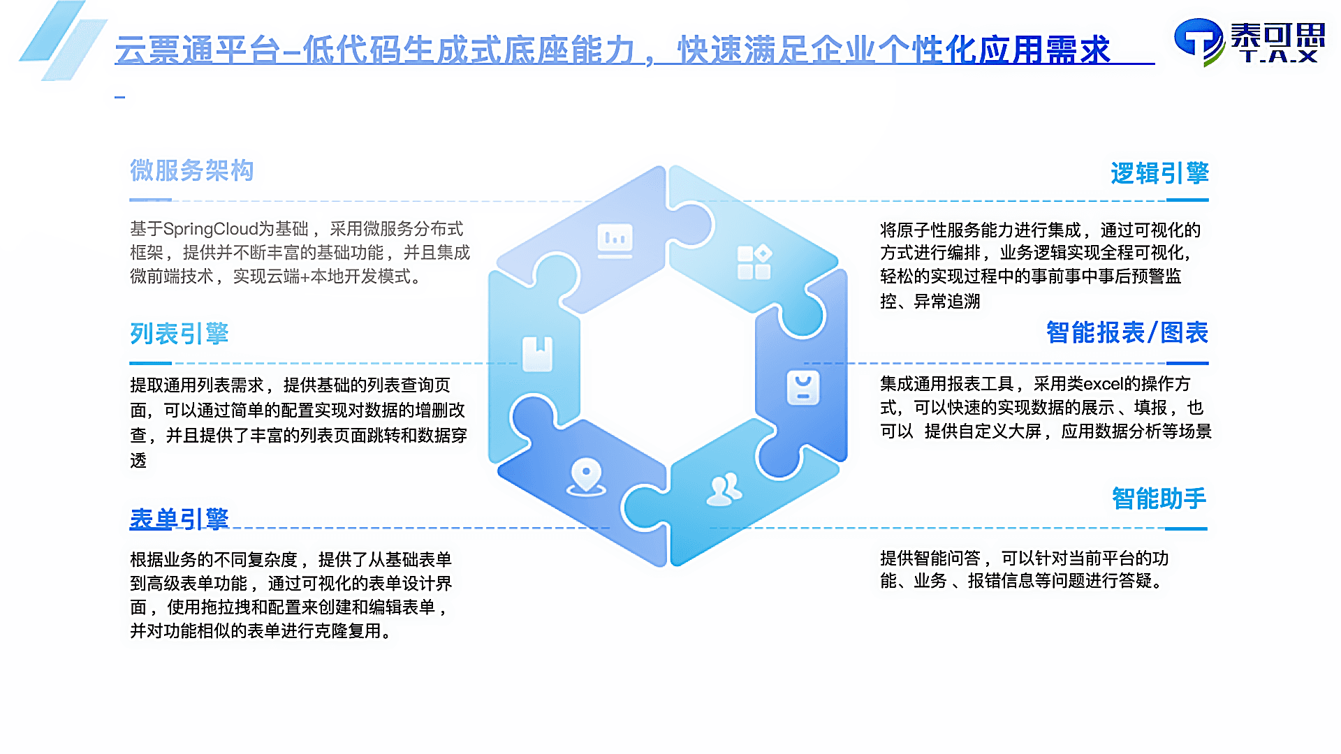 Generative Foundation Capabilities