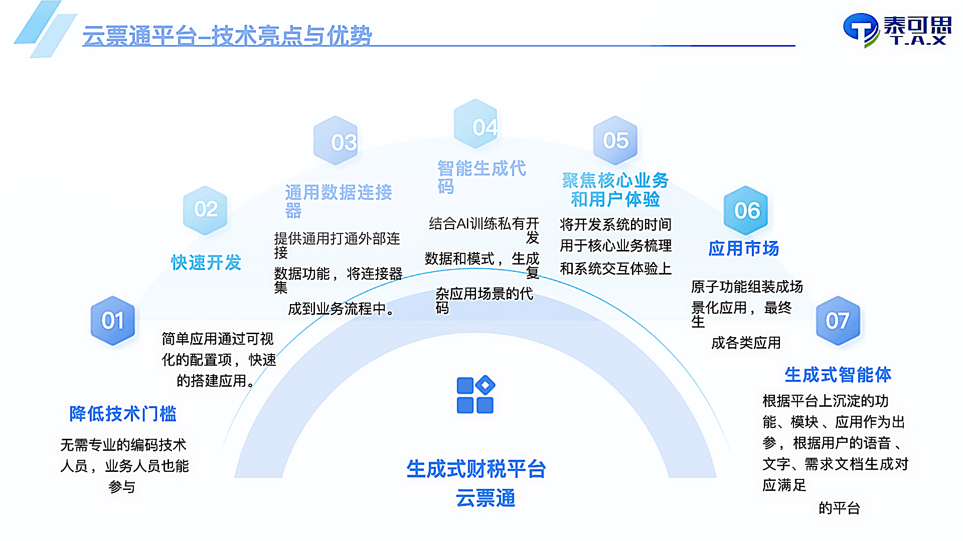 Architecture and Delivery Model