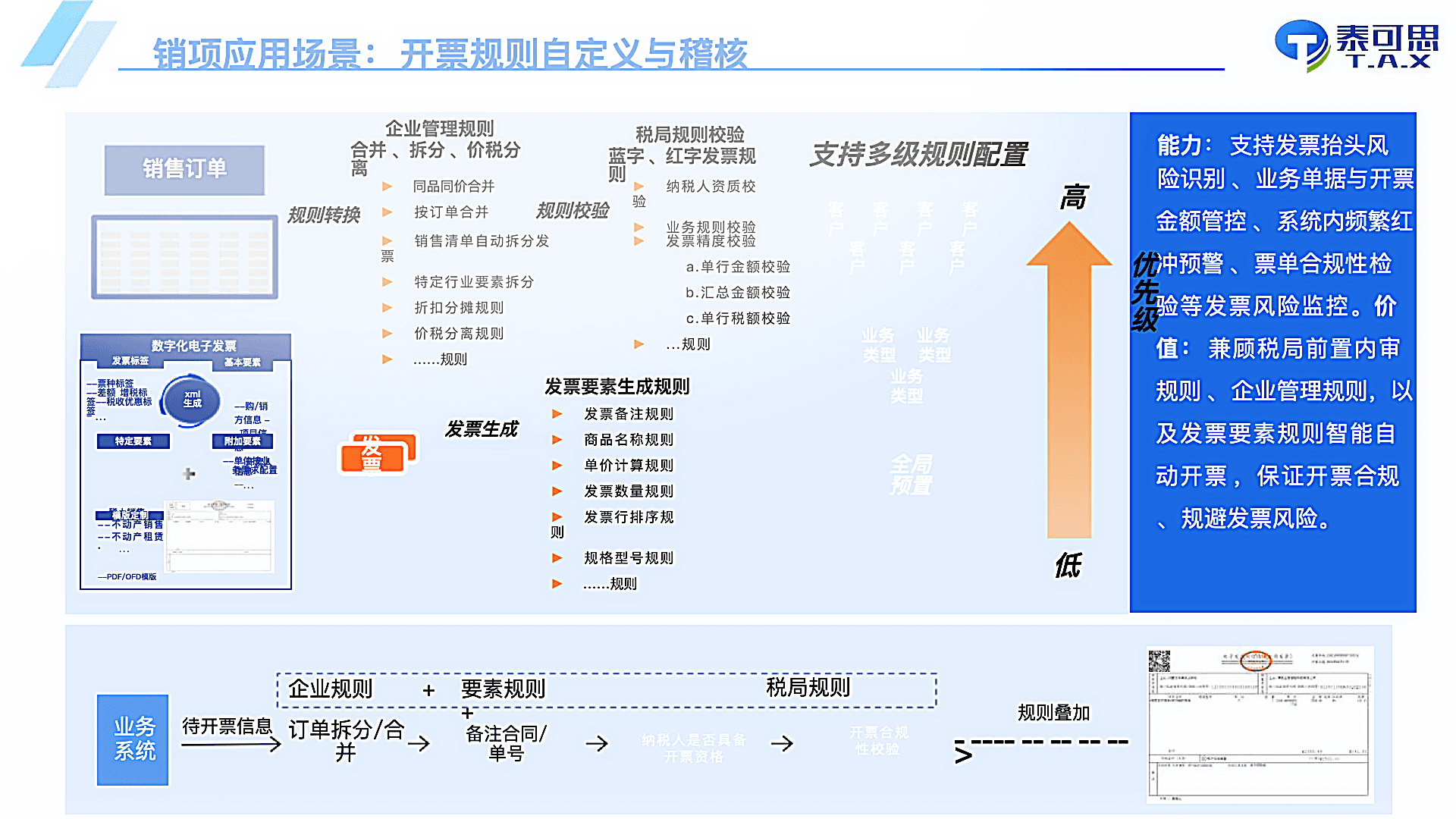Output Invoice Lifecycle