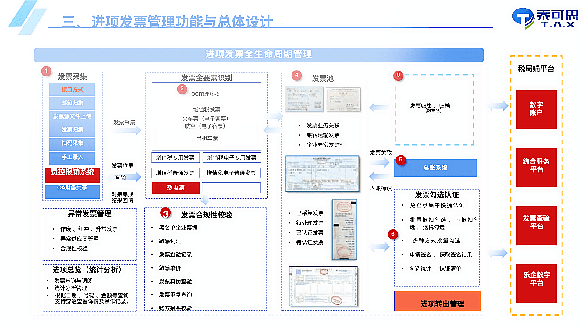Rules and Risk Control