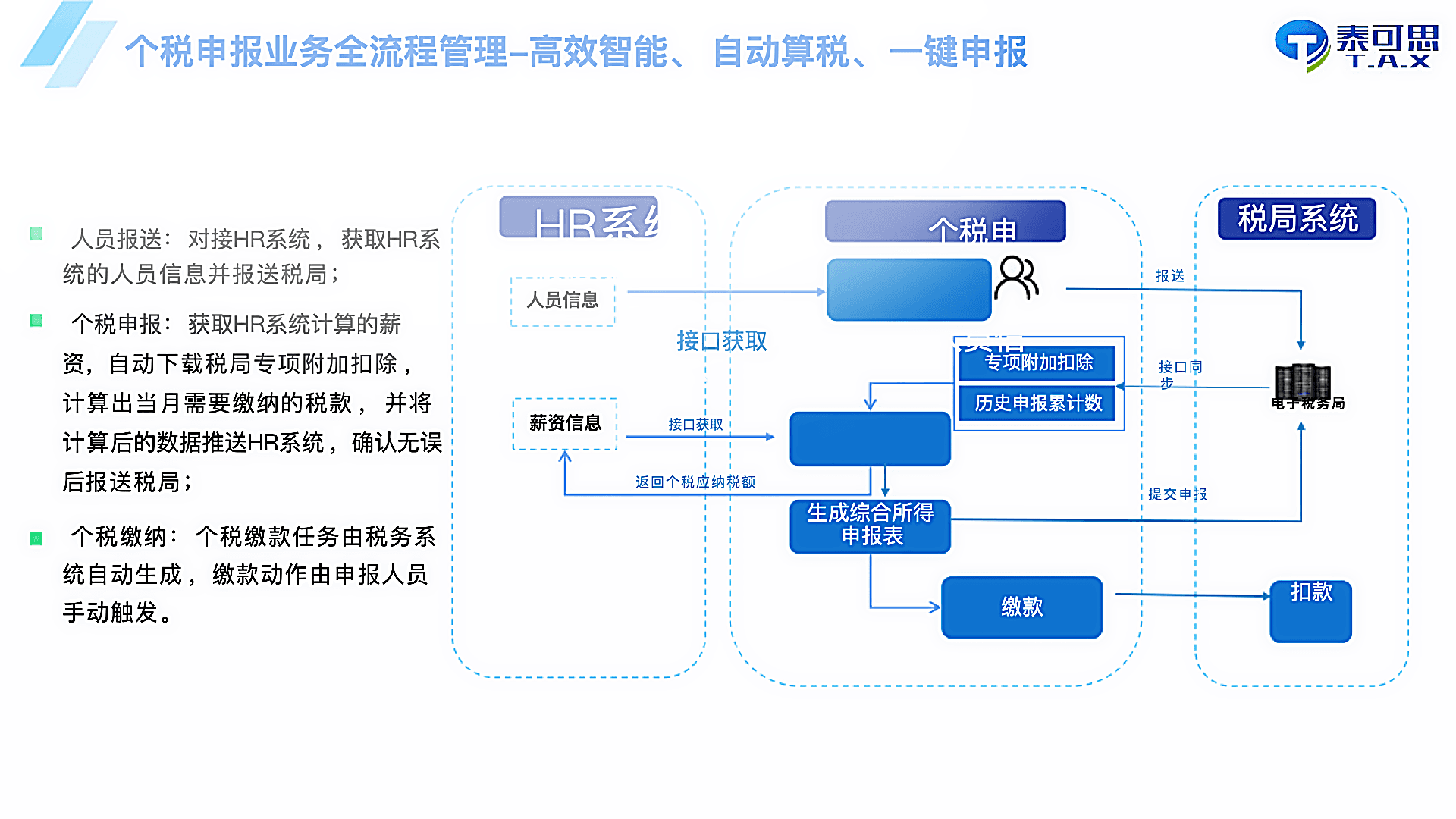 个税模块亮点