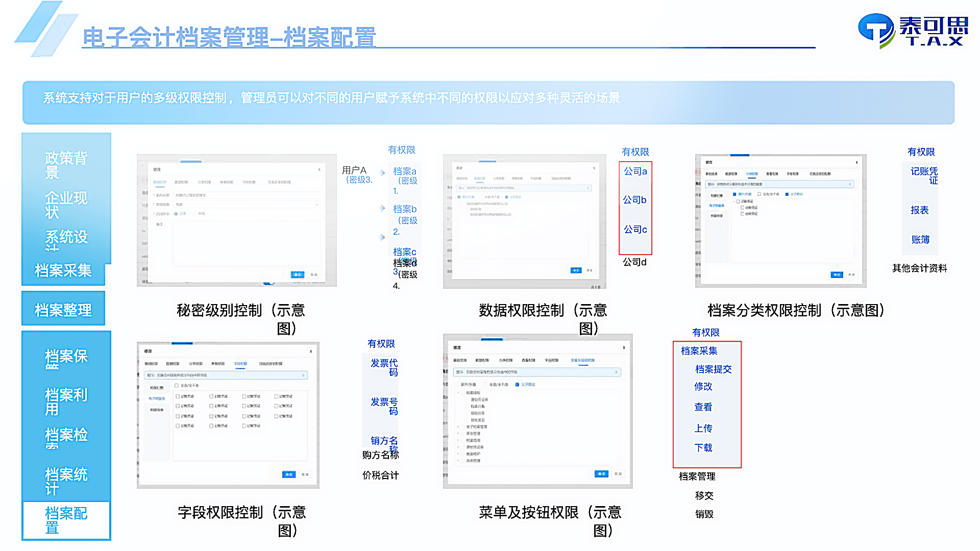 整理、保管与利用