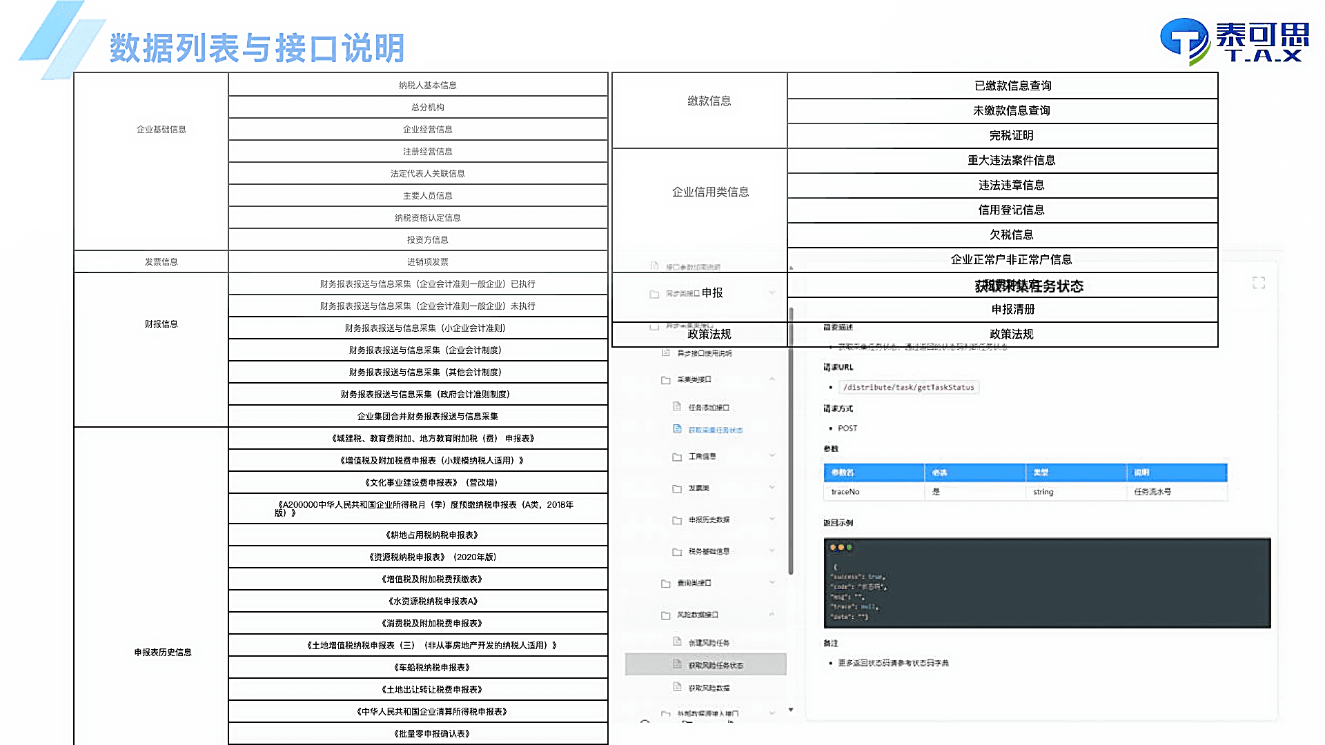 Channels and Integration